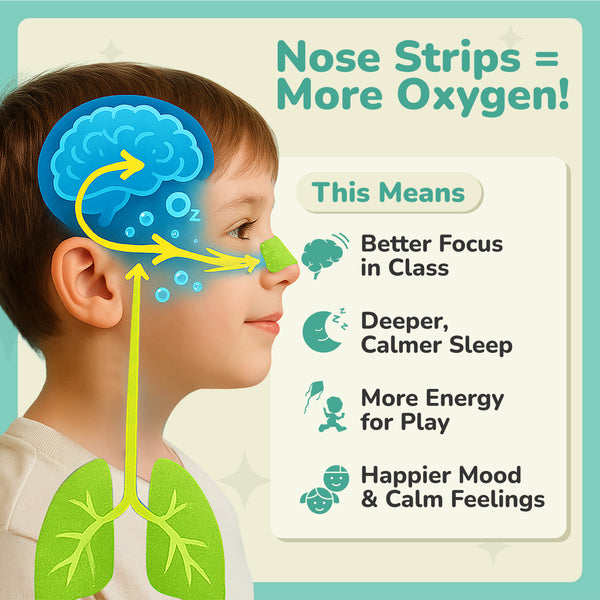 TG Kids Nasal Strips - Drug-Free Congestion Relief for Better Sleep | Ages 5+