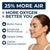 TG Nasal Strips – 2 Pack for Better Breathing | Anti-Snore, Congestion Relief