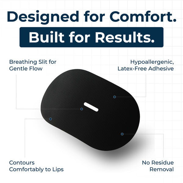 Close-up of the TapeGeeks Breathe+ mouth tape showing its breathable slit, latex-free hypoallergenic adhesive, comfortable lip-contouring shape, and no-residue removal design.