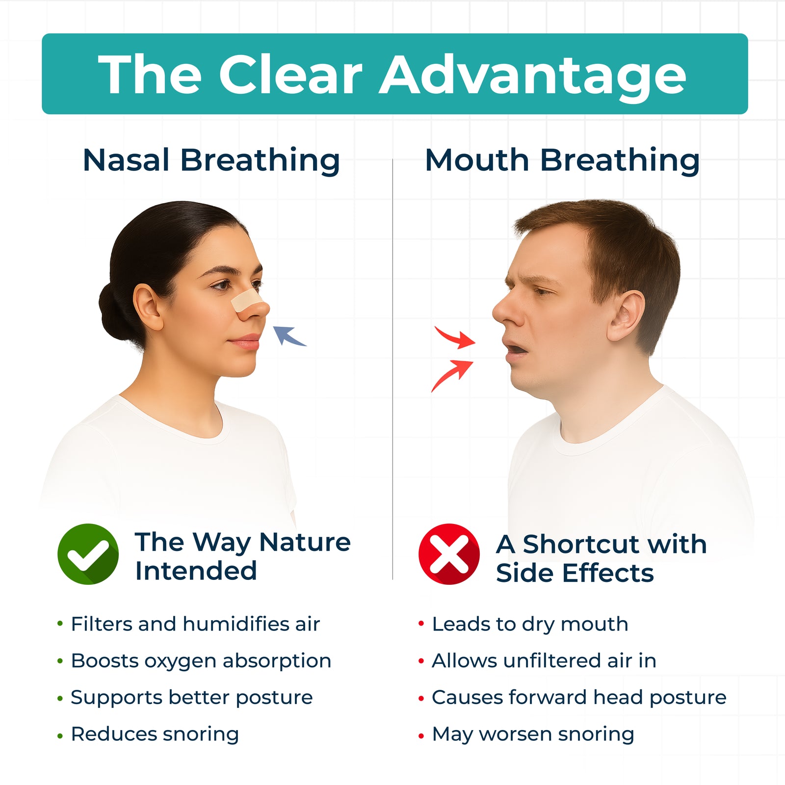 Infographic comparing nasal breathing benefits versus mouth breathing side effects with Breathe+ Nasal Strips
