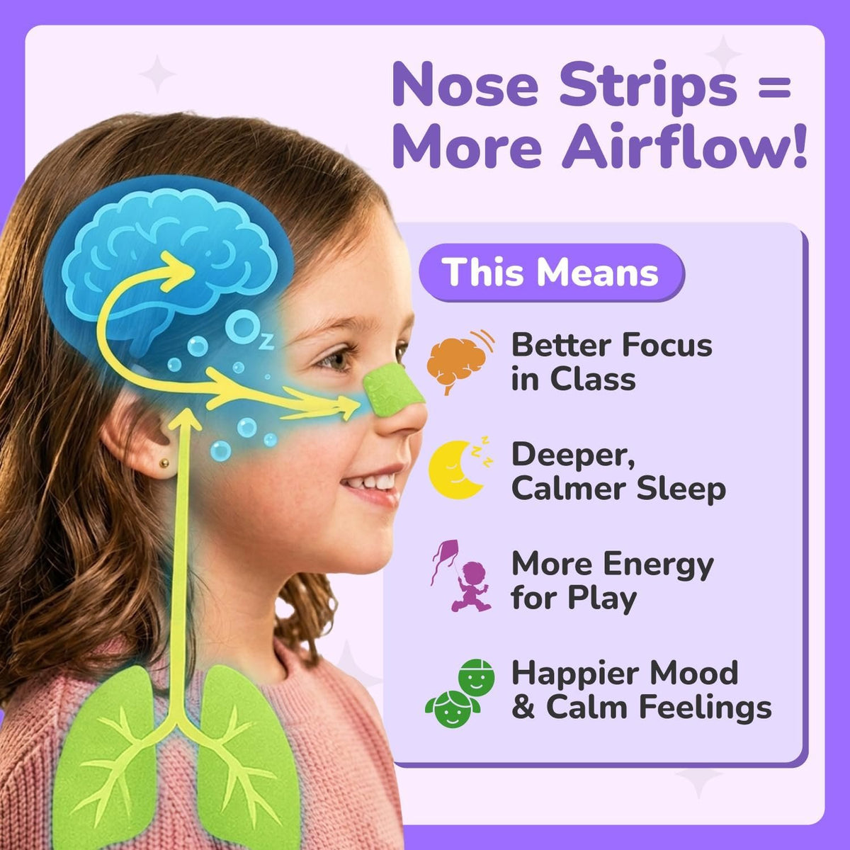 Kids nasal strips open nasal passages for more airflow - better focus in class deeper calmer sleep more energy happier mood