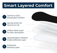 diagram showing the five-layer construction of tapegeeks nasal strips including breathable mesh and medical-grade adhesive