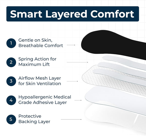 diagram showing the five-layer construction of tapegeeks nasal strips including breathable mesh and medical-grade adhesive